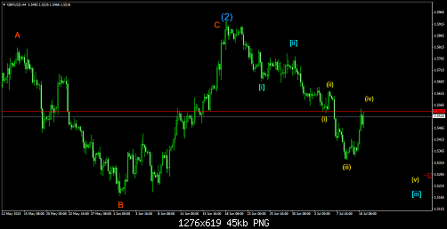     

:	gbpusd-h4-liteforex-investments-limited-2.png
:	97
:	45.4 
:	439623