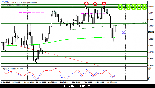     

:	USDCHFH4tt.png
:	45
:	30.7 
:	439626