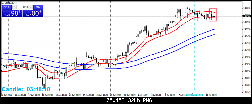     

:	3-usdcad.png
:	22
:	32.5 
:	439687