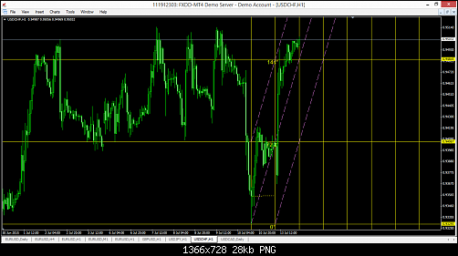 usdchf.png‏