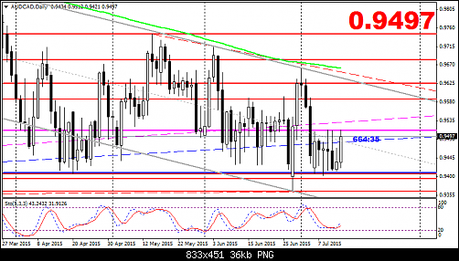     

:	AUDCADDaily2.png
:	24
:	35.9 
:	439754