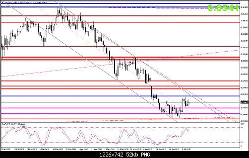     

:	NZDCADDaily.png
:	28
:	51.9 
:	439784