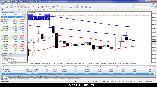     

:	MetaTrader - ActivTrades.png
:	36
:	124.2 
:	439819