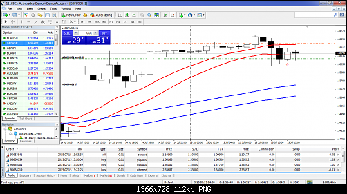     

:	MetaTrader - ActivTrades.png
:	34
:	112.1 
:	439821