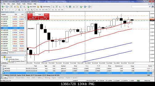     

:	MetaTrader - ActivTrades.png
:	37
:	130.0 
:	439823