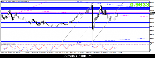     

:	USDCHFWeekly.png
:	29
:	30.8 
:	440059