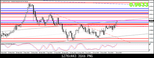     

:	USDCHFDaily.png
:	31
:	31.0 
:	440060