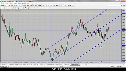 euro aud W.png‏