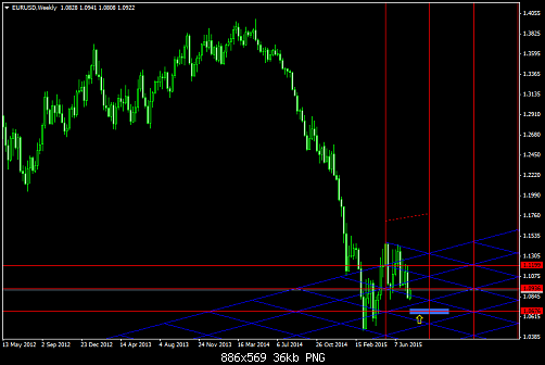 EURUSDWeekly  21-7-2015.png‏