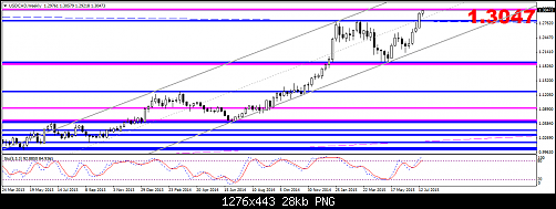     

:	USDCADWeekly.png
:	37
:	28.1 
:	440307