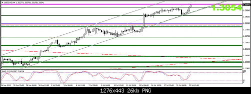     

:	USDCADH4.png
:	37
:	25.9 
:	440309