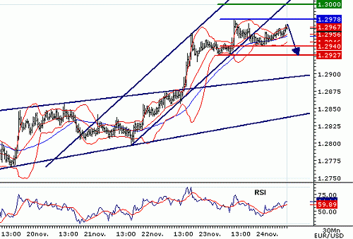 EURUSD20061124080846.GIF‏