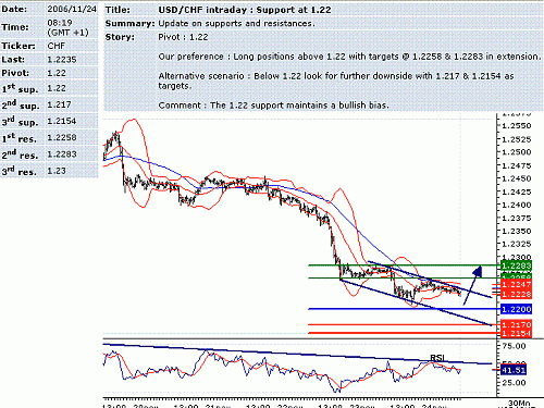 usd-chf.GIF‏