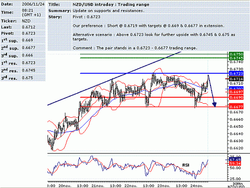 nzd-usd.GIF‏