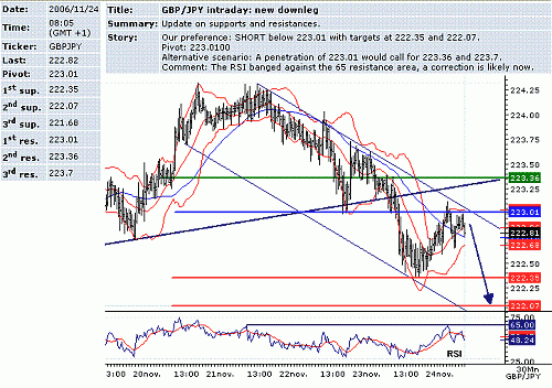 gbp-jpy.GIF‏