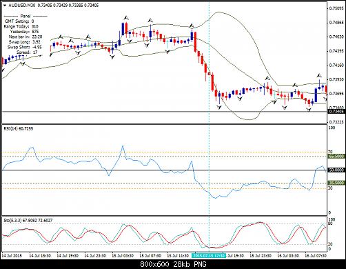     

:	audusd-m30-fxpro-financial-services.png
:	41
:	28.3 
:	440583