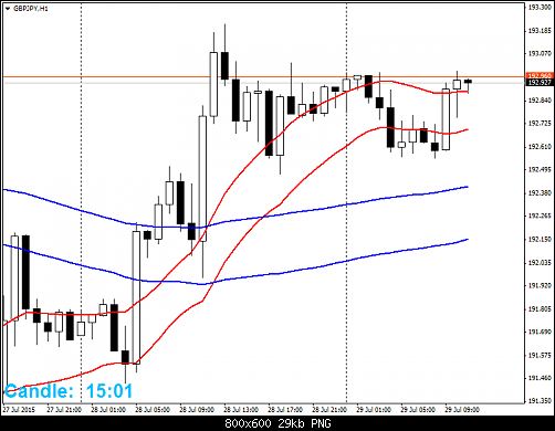     

:	gbpjpy-h1-fxdirectdealer.png
:	18
:	28.7 
:	440594