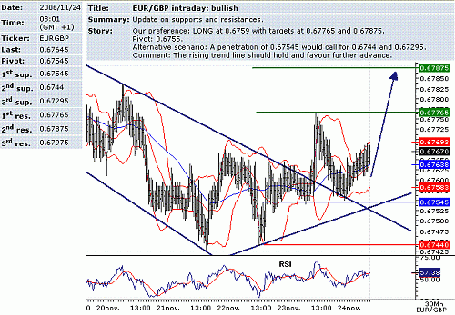 eur-gbp.GIF‏