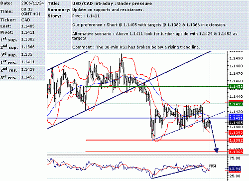 usd-cad.GIF‏