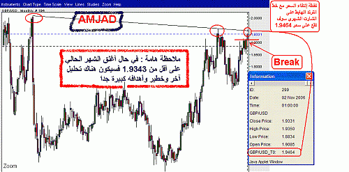 gbp_usd_monthly.GIF‏