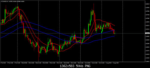     

:	eurnzd-h1-instaforex-group.png
:	37
:	50.3 
:	440811