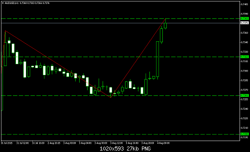     

:	audusd-h1-city-index-limited.png
:	14
:	27.3 
:	440844