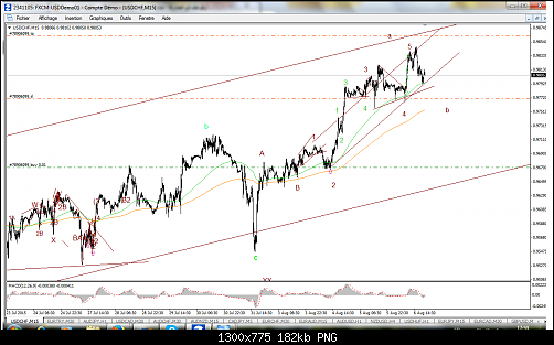 FXCM MetaTrader 4555.png‏