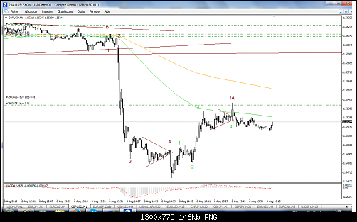 FXCM MetaTrader 4549.png‏