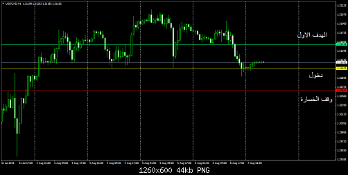     

:	USDCADH11.png
:	105
:	44.4 
:	441042
