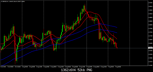     

:	gbpnzd-h1-instaforex-group.png
:	28
:	51.8 
:	441050