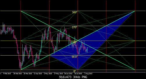     

:	eurusd_daily_080815.png
:	57
:	29.6 
:	441109