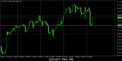     

:	USDCADH4.png
:	46
:	45.4 
:	441239