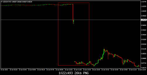     

:	USDCHFM5.png
:	80
:	25.8 
:	441356
