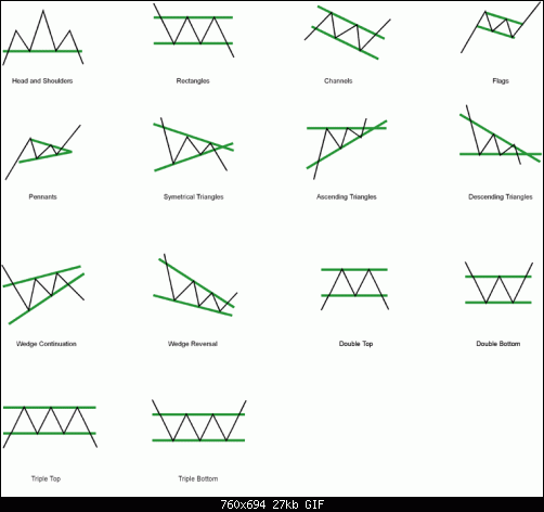     

:	Trading-Chart-Patterns.gif
:	331
:	27.0 
:	441405