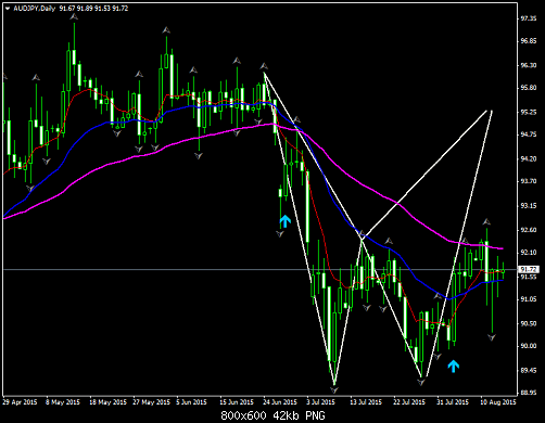     

:	audjpy-d1-worldwidemarkets-ltd.png
:	23
:	42.4 
:	441561