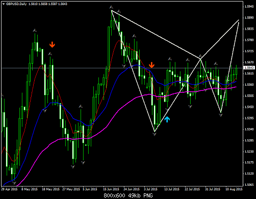     

:	gbpusd-d1-worldwidemarkets-ltd.png
:	18
:	48.9 
:	441562