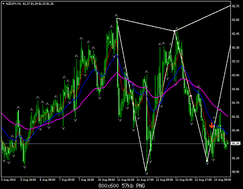     

:	nzdjpy-h1-worldwidemarkets-ltd.png
:	22
:	57.0 
:	441563