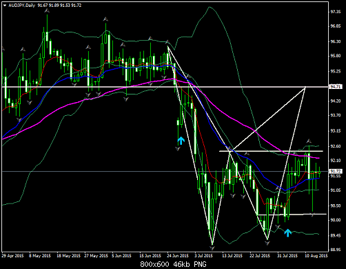     

:	audjpy-d1-worldwidemarkets-ltd-3.png
:	23
:	46.2 
:	441564