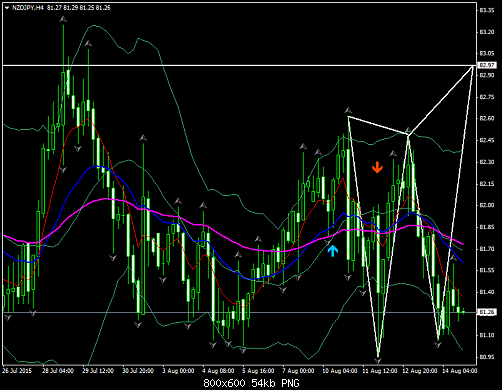     

:	nzdjpy-h4-worldwidemarkets-ltd.png
:	21
:	54.3 
:	441565