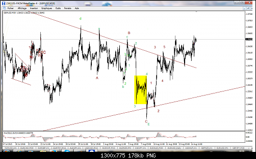 FXCM MetaTrader 46.png‏