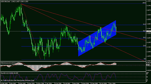 usdcad.gif‏