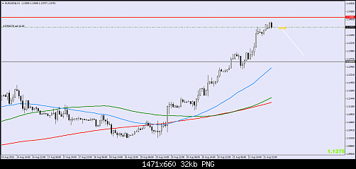 EURUSD@H1.png‏