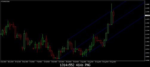 EURUSDDaily.png‏