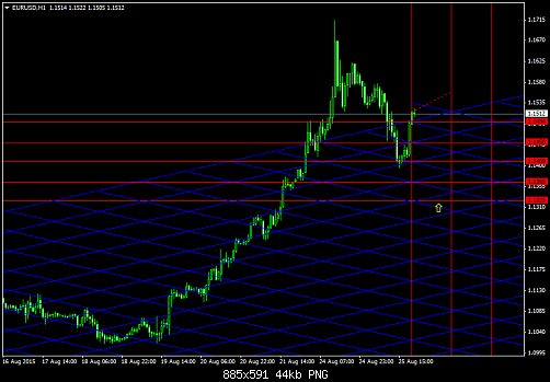 EURUSDH1  25-8-2015.png‏