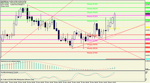 eurgbp.gif‏