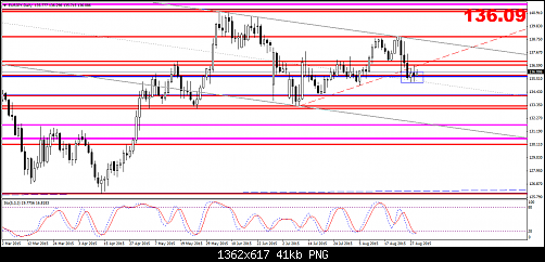     

:	eurjpy-d1-fxdirectdealer.png
:	32
:	40.7 
:	442510