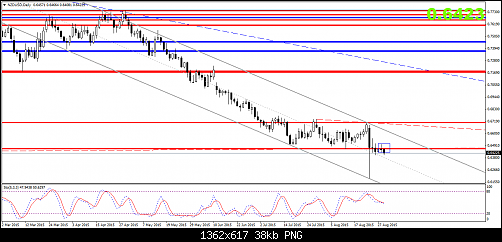     

:	nzdusd-d1-fxdirectdealer.png
:	18
:	38.4 
:	442512