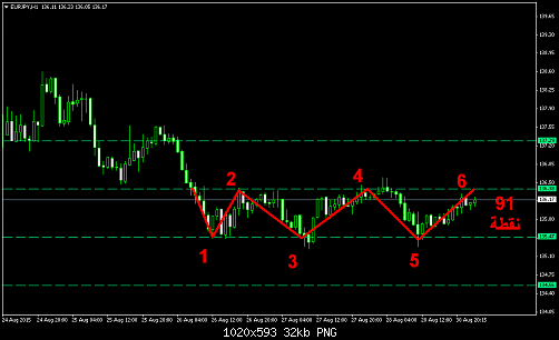     

:	eurjpy-h1-city-index-limited-2222.png
:	22
:	31.8 
:	442515