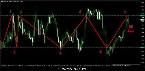     

:	eurchf-h1-city-index-limited-2.png
:	20
:	56.2 
:	442594