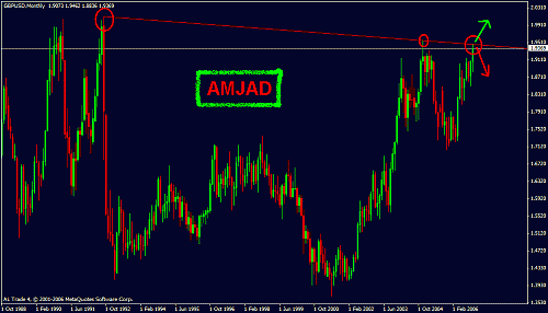 gbp_usd.gif‏